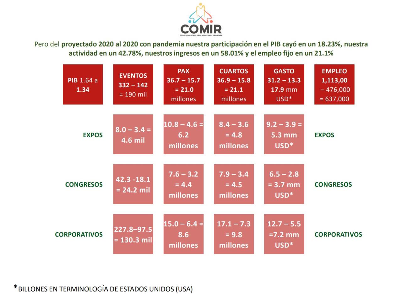 La monetización de los esquemas digitales, complica la subsistencia de las empresas en la industria 